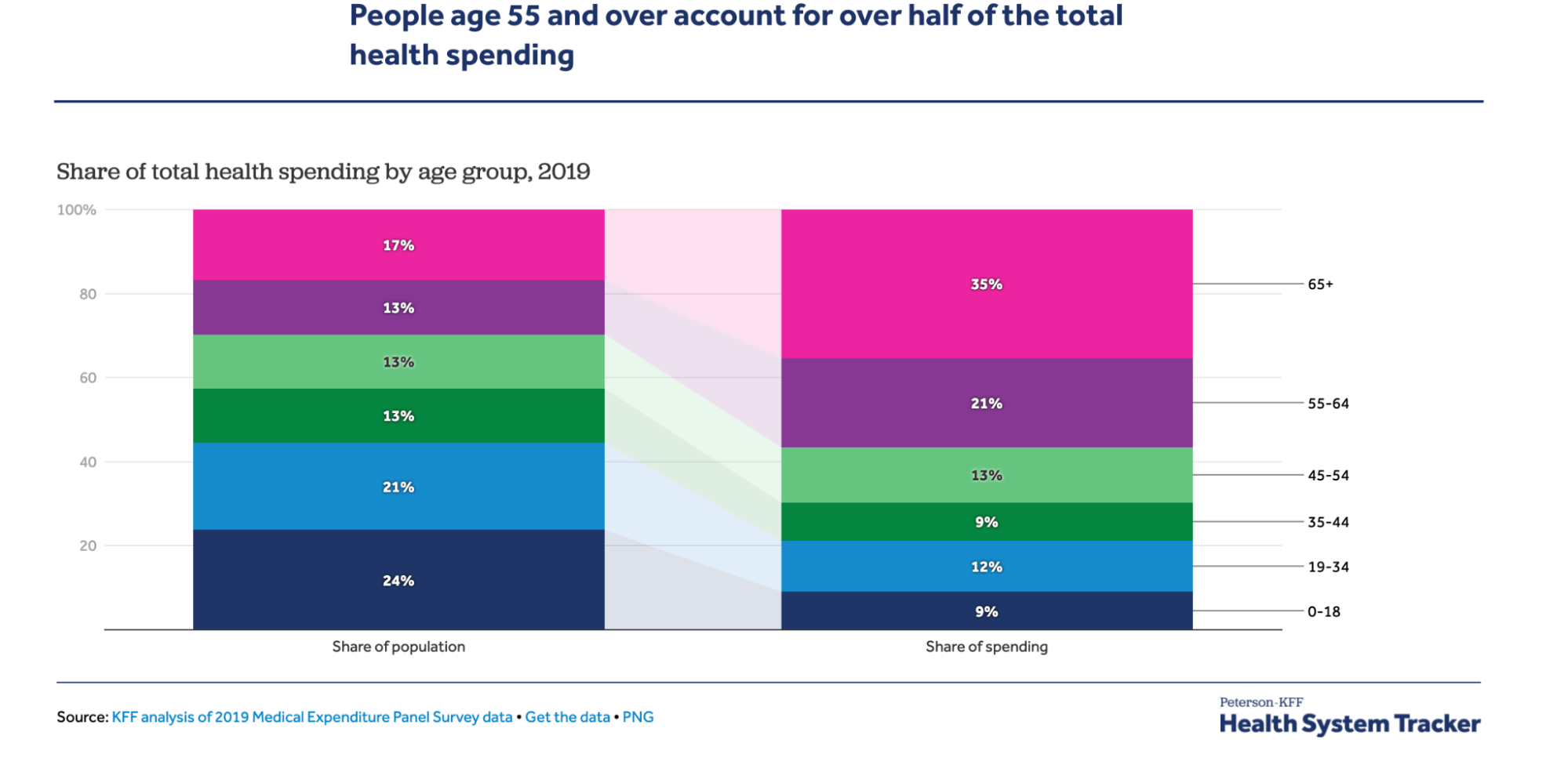 as-life-expectancy-increases-so-do-demands-on-retirement-income-are